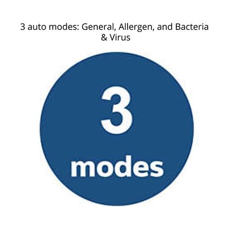 Philips AC2887/20 Air Purifier-7