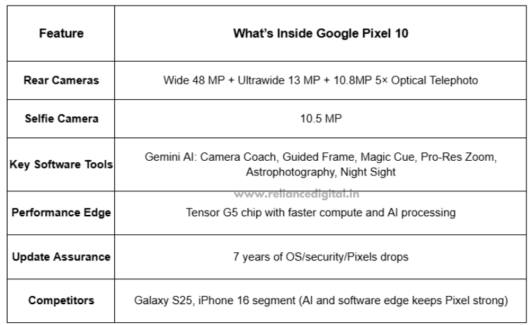 Reliance Digital | www.reliancedigital.in