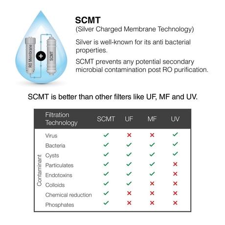 A.O. Smith ProPlanet P6, 9 Litres + 0.8 Litres (Steel Hot Tank), 60 Watt, RO + SCMT, Water Purifier, Advance Recovery Technology, 8 Purification Stages, Black-6