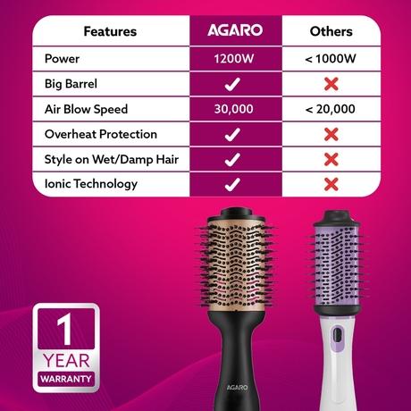 Agaro HV2179 Volumizer Hair Dryer, Rose Gold & Black-6