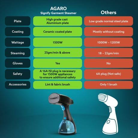 Agaro Signify 1500 Watts Handheld Garment Steamer, Green, Black & Blue-6
