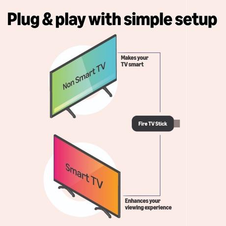 Amazon Fire TV Stick HD (newest model) 2026 with fastest HD stick, 1,500+ apps, Alexa Voice Remote & directly powered by your TV (Black)-7