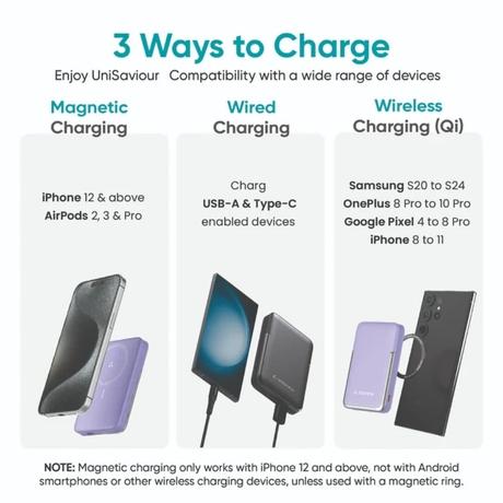 Ambrane AeroSync 10000 mAh Power Bank 11 with stand, 22.5 W Wired and 15W Wireless Fast Charging, Dual Wired Output 1 USB & 1 Type C, MagSafe Compatible, LED Indicators, Cable Included, Purple-6
