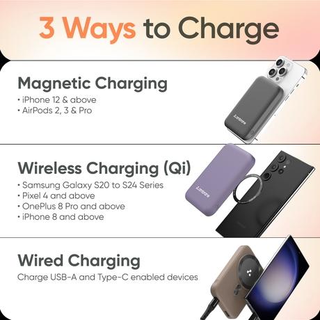 Ambrane AeroSync 10000 mAh MagSafe Power Bank 12, 22.5 W Wired Output, 15 W Wireless Charging, Strong Magnet, Dual Port USB & Type C, Multi-layer Chipset Protection, LED Indicator, Pocket Size, Cable Included, Black-6