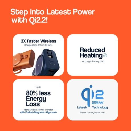 Ambrane AerosynQ Orbit 20000 mAh 35 W Qi2 MagSafe Power Bank, Titanium-3