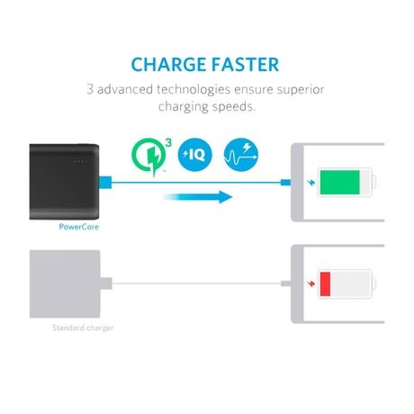 Anker PowerCore 10000 mAh Power Bank, A1266H11-1