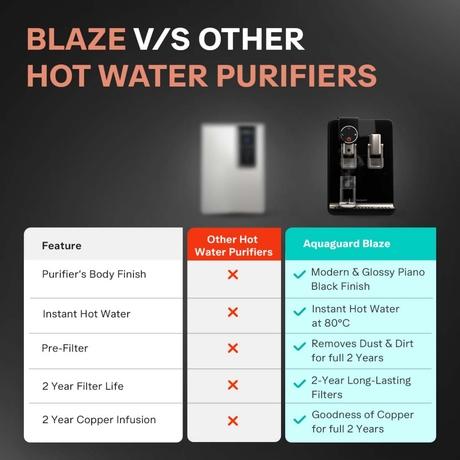 Aquaguard Aspire Blaze UV+UF+SS 2X Water Purifier-10
