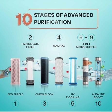Aquaguard Enrich Superio ROUVCASS 2X 2AB Water Purifier-6