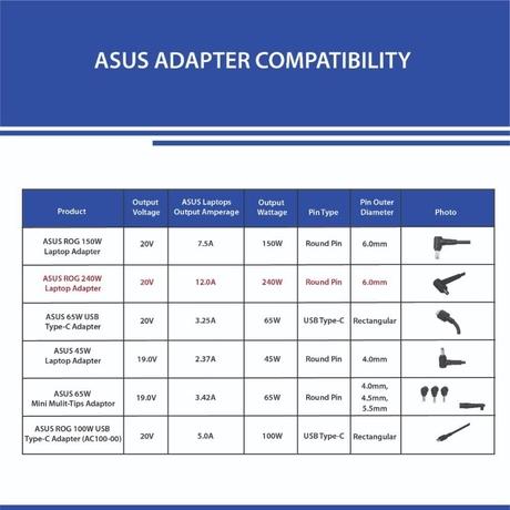 Asus ROG 240W Round Pin DC Adapter-3