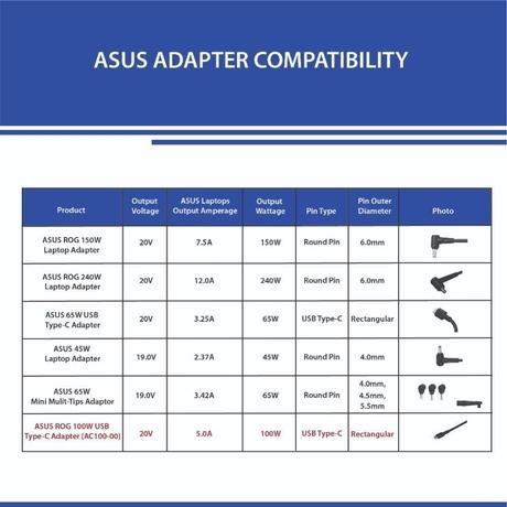 Asus ROG 100W Type C Universal Adapter-6