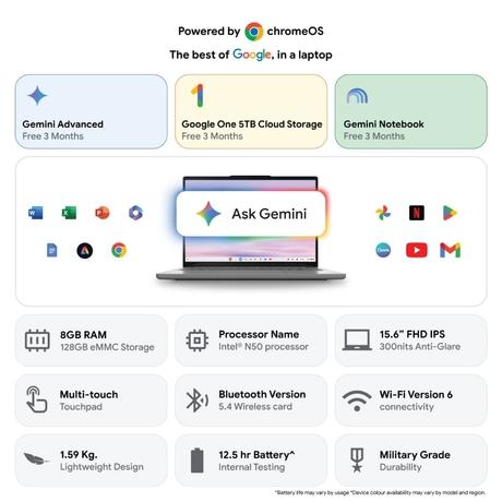 Asus ChromeBook 15 CX1505CTA-S70293 Laptop (Intel Processor N50/8 GB/128 GB SSD/ChromeOS/Full HD), 39.6 cm - 15.6 inch, Pure Grey-1