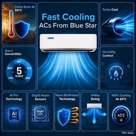 Blue Star 1.5 Ton 5 Star 5 in 1 Convertible Inverter Split AC, IC518ZXU (AI Pro, 4 Way Swing, 100% Copper, 2026 Launch)-3