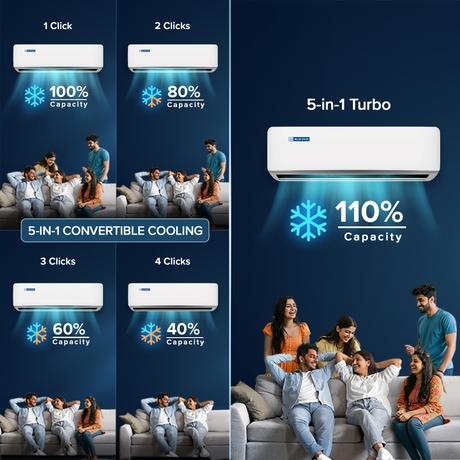 Blue Star 1.5 Ton 5 Star 5 in 1 Convertible Inverter Split AC, IC518ZXU (AI Pro, 4 Way Swing, 100% Copper, 2026 Launch)-6