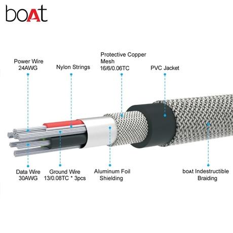 Boat 500 MKI Tangle Free Micro USB Cable, Rapid Charge 2.4 A, Premium Nylon Braiding, 150 cm (1.5 m) length, Intelligent LED Indicator, Smart Auto Disconnect Charging, 480 Mbps Data Sync Rate, Carbon Black-2