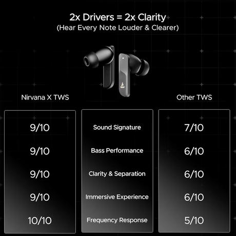 boAt Nirvana X TWS, Knowles Dual Drivers, Hi-Res Audio LDAC, App Support, ENx, Dual Pair, Spatial Audio, Fast Charge, Bluetooth Earbuds, TWS Ear Buds Wireless Earphones with mic (Cosmic Onyx)-4