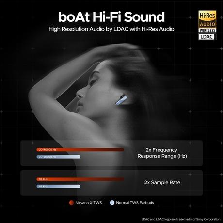 boAt Nirvana X TWS, Knowles Dual Drivers, Hi-Res Audio LDAC, App Support, ENx, Dual Pair, Spatial Audio, Fast Charge, Bluetooth Earbuds, TWS Ear Buds Wireless Earphones with mic (Mist Blue)-7