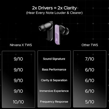 boAt Nirvana X TWS, Knowles Dual Drivers, Hi-Res Audio LDAC, App Support, ENx, Dual Pair, Spatial Audio, Fast Charge, Bluetooth Earbuds, TWS Ear Buds Wireless Earphones with mic (Smoky Amethyst)-4