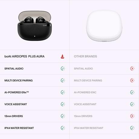 boAt Airdopes Plus Aura TWS Earbuds with Up to 75 Hours Playtime, 13 mm Drivers with boAt Signature Sound, 10 mins ASAP Charge (150 mins Playtime), 55 ms Low Latency, 4 Mics with AI-ENx Technology, Fractal Black-8
