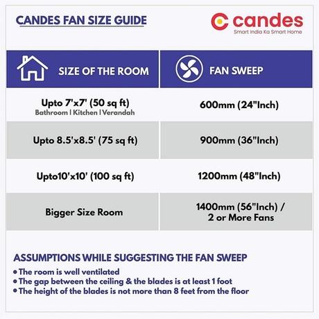 Candes Magic 1200 mm Anti-Dust Ceiling Fan, Brown-5