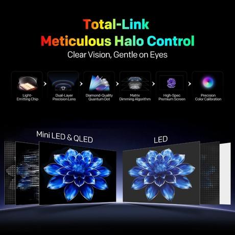 Coocaa 138 cm (55 inch) Ultra HD (4K) Mini LED Smart Google TV 2025 Edition with Local Dimming (55MINI75Q)-4