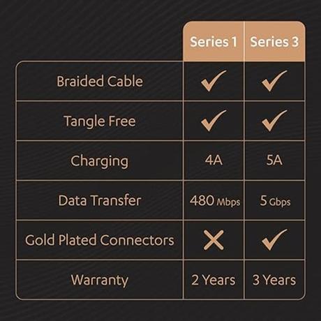 Duracell Type C to Type C Braided Fast Power Cable, Black-4