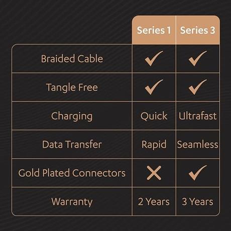 Duracell 3 A Fast Charging Type A to Type C Power Cable, Black-4