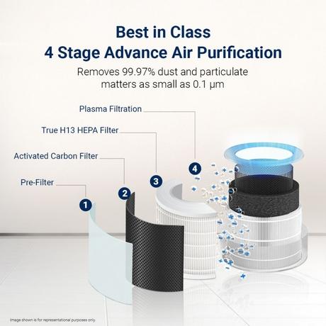 Eureka Forbes Smart Air Purifier 355, True HEPA H13 & Plasma Ion, Wi-Fi Enabled, 4-Stage Filtration with 360 degree Air Flow, Removes 99.97 percent PM2.5, Dust & Odour in 10 Mins, Covers up to 480 Sq.Ft (Ideal for Living Rooms)-6