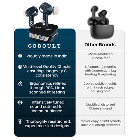 GOBOULT Tenet True Wireless Earbuds with 75 H Playtime, ZEN Quad Mic ENC, 13 mm Boom X Tech Drivers, 45 ms Ultra Low Latency mode, Midnight Blue-5