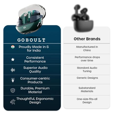 GOBOULT Mustang Sprint ANC Best TWS Earbuds with official Mustang Partnership 60 hours playtime, 32 dB ANC & 45 ms Low Latency Gaming, Nitro Green-8