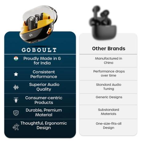 GOBOULT Mustang Sprint ANC Best TWS Earbuds with official Mustang Partnership 60 hours playtime, 32 dB ANC & 45 ms Low Latency Gaming, Turbo Yellow-8