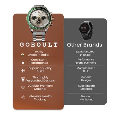 GOBOULT Saber Premium Smartwatch with 3.63 cm (1.43 inch) AMOLED Screen, 700 Nits Brightness, Rotating Bezel, BT Calling, Health Monitor, Sports Modes and Zinc Alloy Frame, Titanium-2