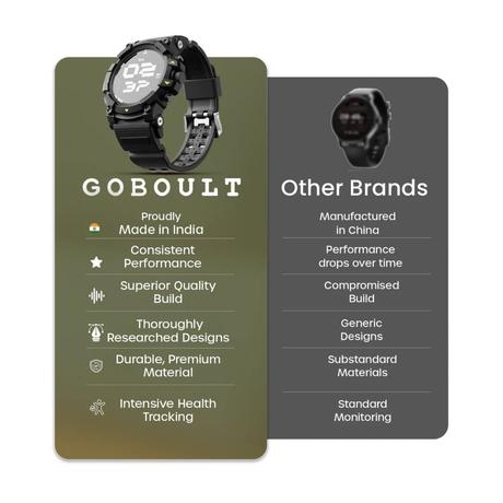 GOBOULT Thrux Bluetooth Calling Smartwatch with 3.53 cm (1.39 inch) HD Display, Working Crown, Health Monitoring and 123+ Sports modes, Black-2
