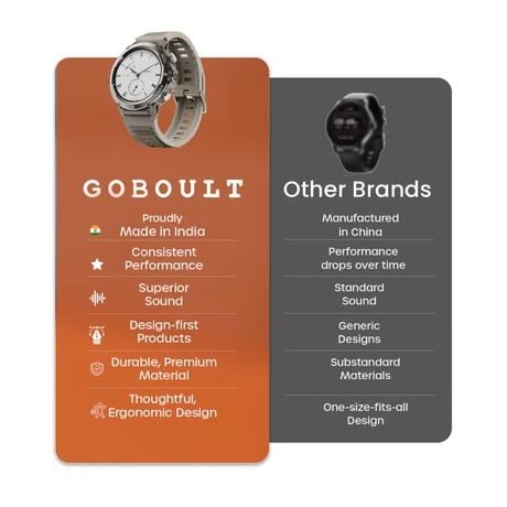 GOBOULT Tuff Hawk Smartwatch with 3.53 cm (1.39 inch) TFT Screen, 450 Nits Brightness, Working Crown, BT Calling, Health Monitor, Multiple Sports Modes, Sandstone-2