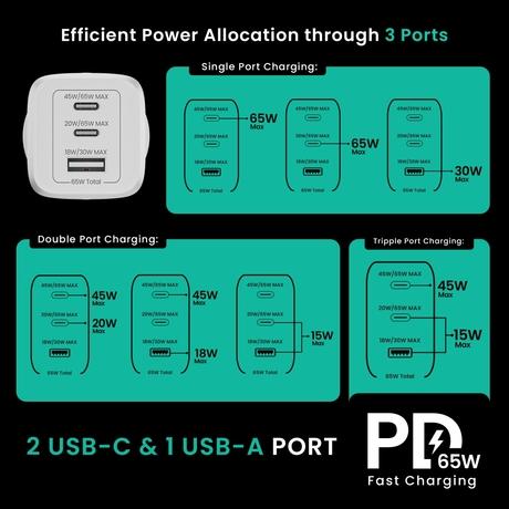 Hammer 65 W GaN Charger, White-6