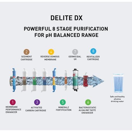 Havells Delite DX 6.5 L RO + UV Water Purifier, Blue-6