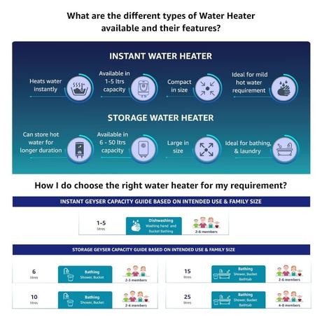 Havells Instanio Prime 3 Litres Instant Water Heater (Geyser), 3000 W Power, Heavy Duty Heating Element, High Working Pressure 0.8 MPa, Fire Retardant Power Cord (White Blue)-7