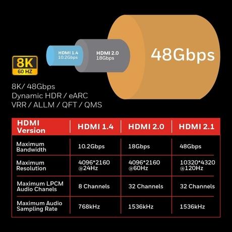 Honeywell HDMI HDM3MV2.1 Ethernet Cable 3 metres, Red & Black-5