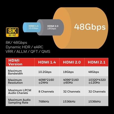 Honeywell 5 Meter High Speed HDMI 2.1 Cable with Ethernet HDMI Connector, Red-7