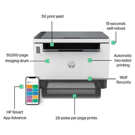 HP 2606dn LaserJet Tank Multi-function USB Printer-10
