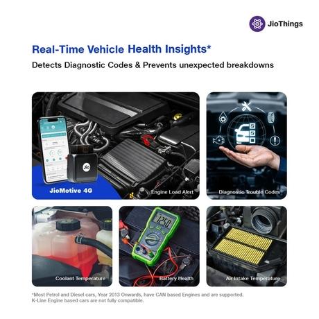 JioMotive (JCR 1440) - OBD DIY Plug and Play 4G GPS Tracker with High Speed Wifi Hotspot, Real-Time Location, Vehicle Health, Driving Behaviour Analysis, Anti-Tow Alert, Geofencing, Time fencing, Anti-theft Alert Accident Detection & SOS Feature-5