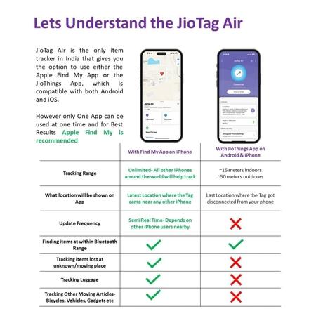 JioTag Air Blue for iOS, Apple Find My Network Item Finder, Worldwide Tracking for Keys, Wallets, Luggage, Pets, Gadgets and more, 1+1 Year Battery, No SIM Needed, 120 db Sound, Bluetooth v5.3-2