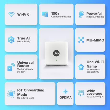 Jio AX6000 Universal Wi-Fi 6 Router, Dual Band, Mesh Ready, Gaming Router, Upto 6 Gbps Speed, 8K Streaming, WPA3 Advanced Security, MU-MIMO, OFDMA, Wide Coverage, Easy Setup, JioHome App, (JIDU6801 IN)-7