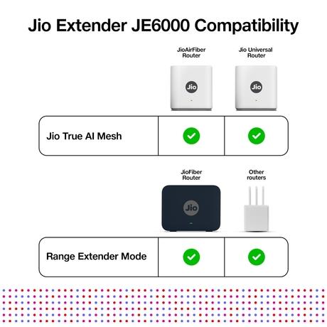 JioExtender Dual Band Mesh Wi-Fi Range Extender, JE6000 (AX3000)-3