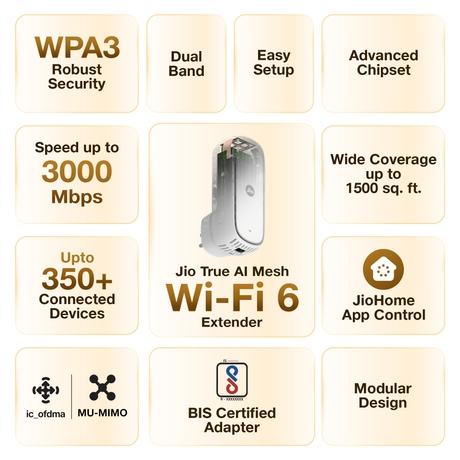 JioExtender Dual Band Mesh Wi-Fi Range Extender, JE6000 (AX3000)-5