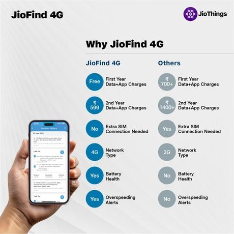 JioFind 4G GPS Tracker-5