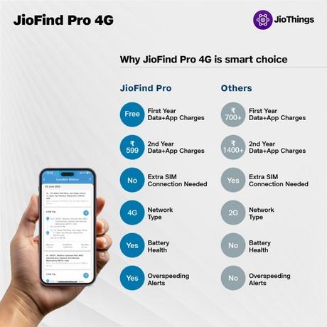 JioFind Pro 4G GPS Tracker-6