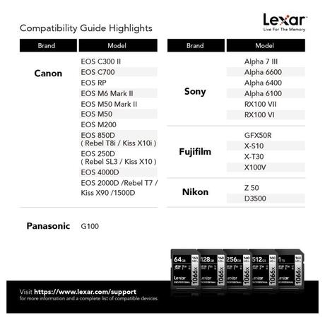 Lexar Professional 1066x 512 GB Silver Series SDXC Memory Card-2