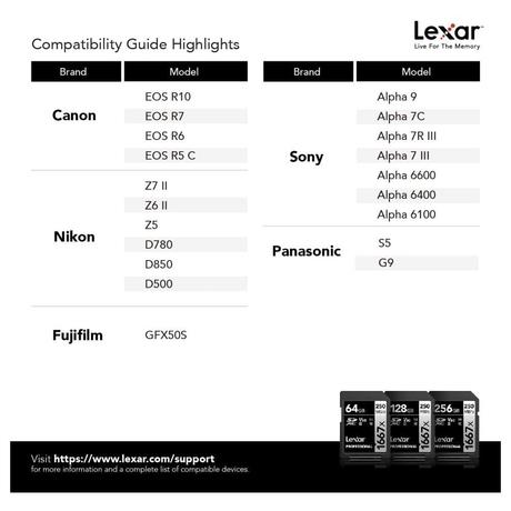 Lexar Professional 1667x 128 GB Silver Series SDXC Memory Card-2