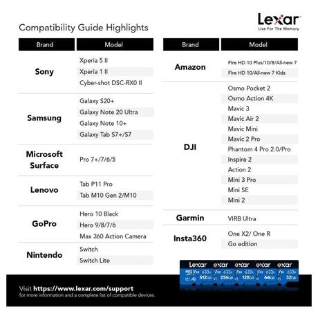 Lexar High-Performance 633x 128 GB Blue Series microSDXC Memory Card with Adapter-4