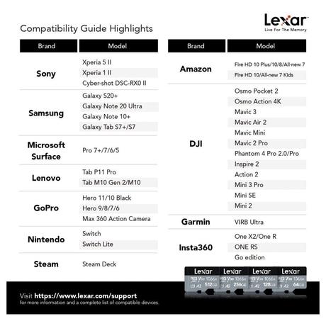 Lexar Professional 1066x 64 GB Silver Series microSDXC Memory Card-4